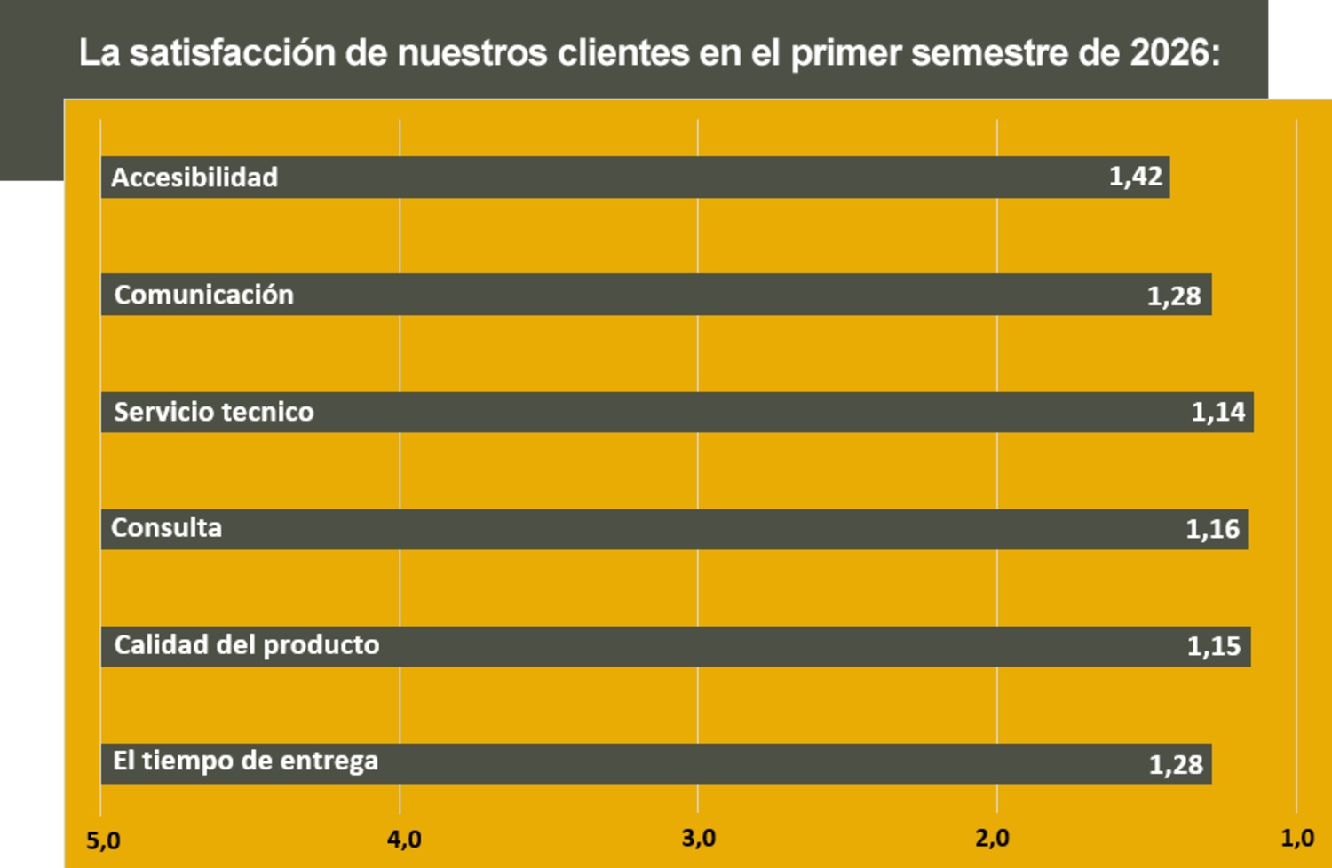 Satisfacción del cliente