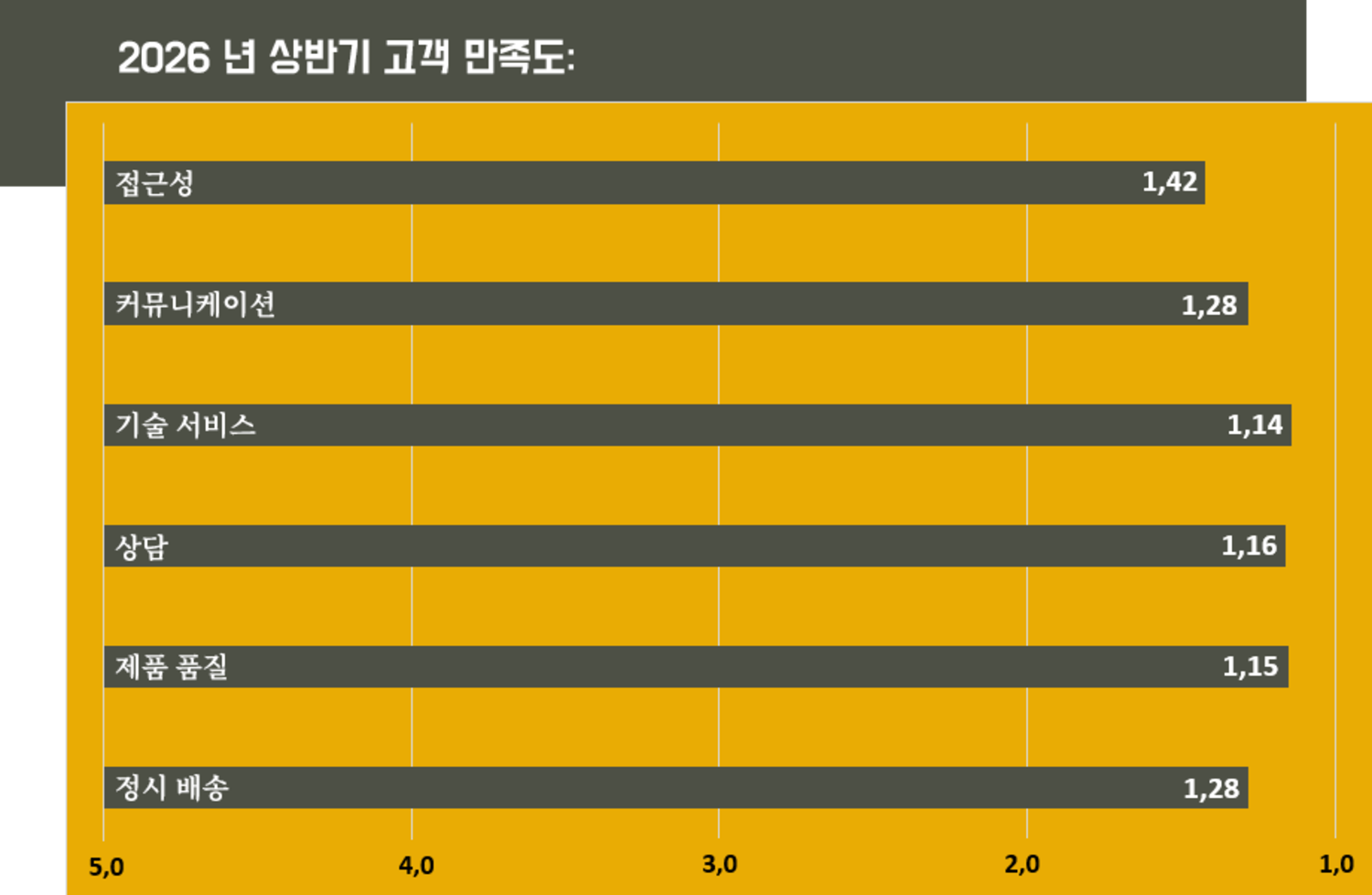 고객 만족
