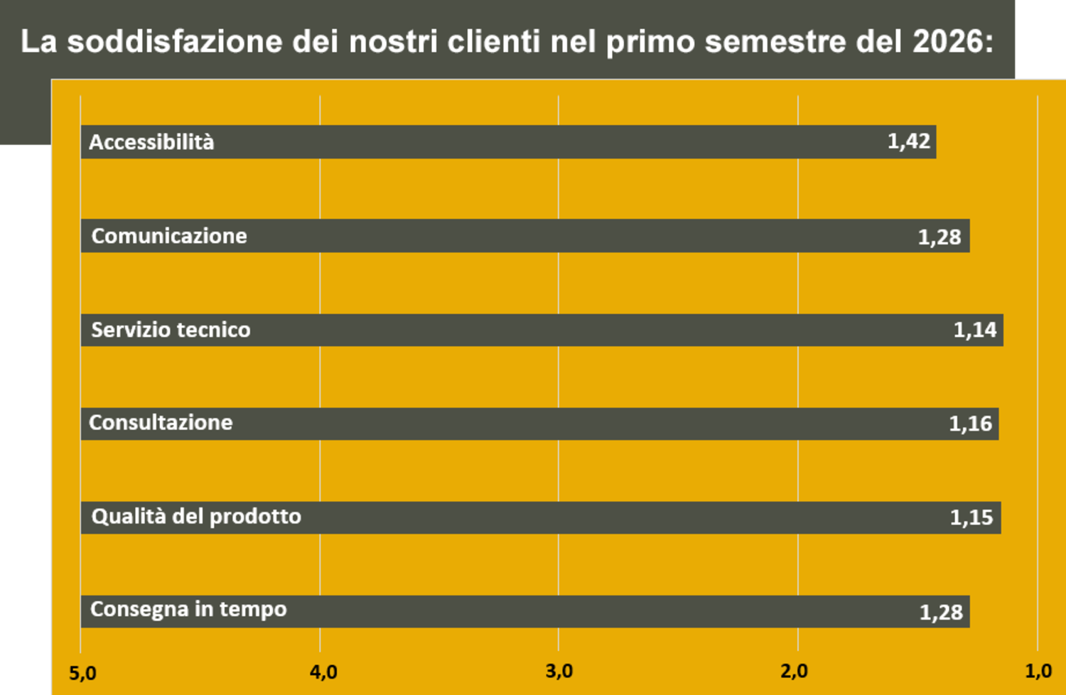 Soddisfazione del cliente