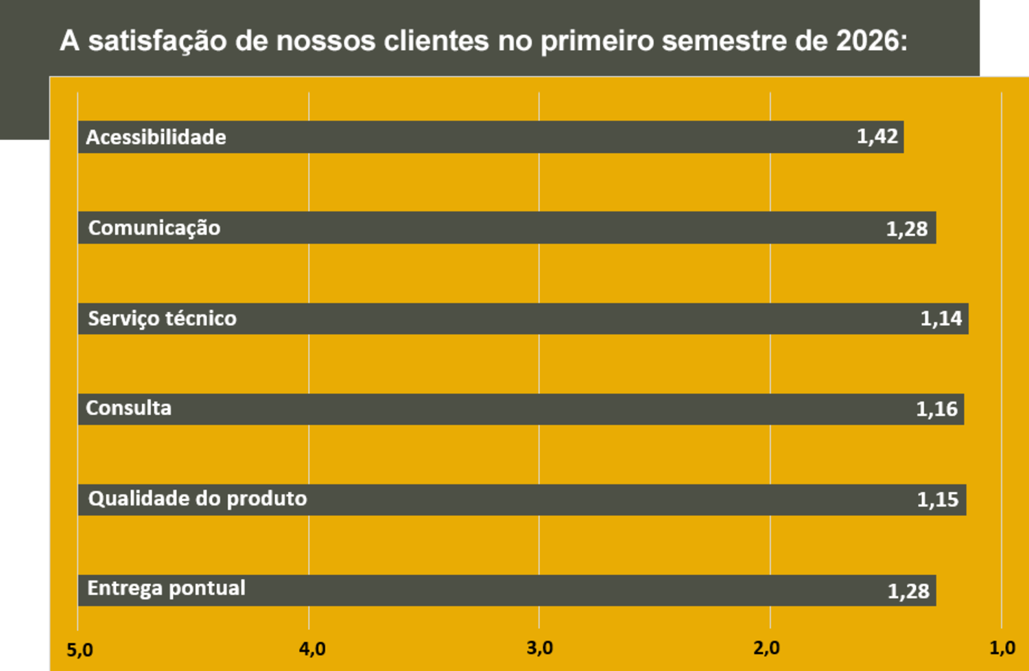 Satisfação do cliente