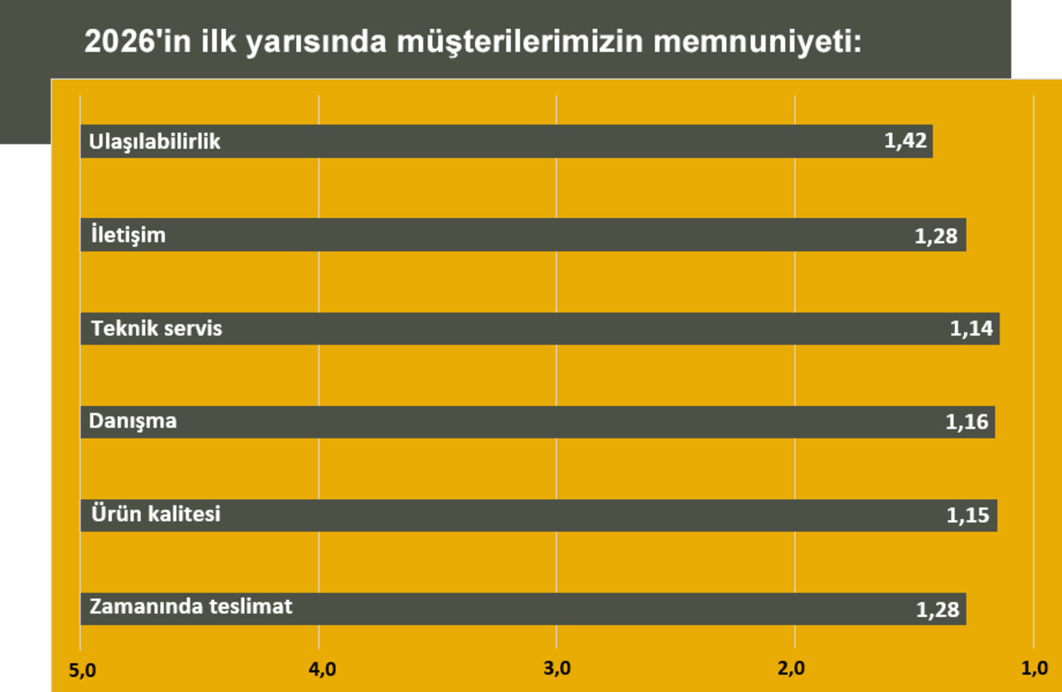 Müşteri memnuniyeti
