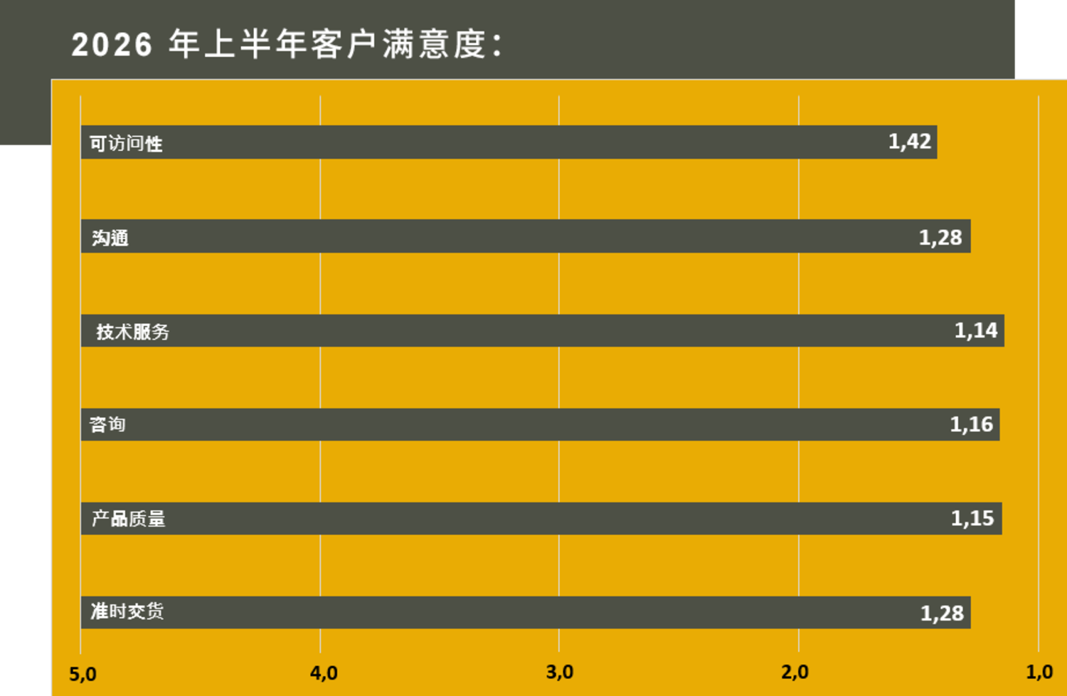 客户满意度