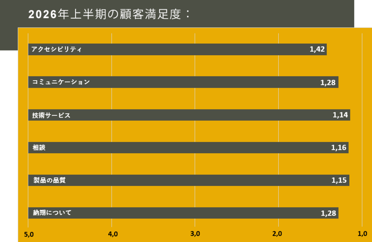 顧客満足度